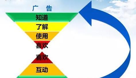 抚顺seo工具如何营销？如何有效利用seo工具提升网站排名？