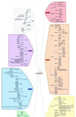 抚顺seo工具如何营销？如何有效利用seo工具提升网站排名？
