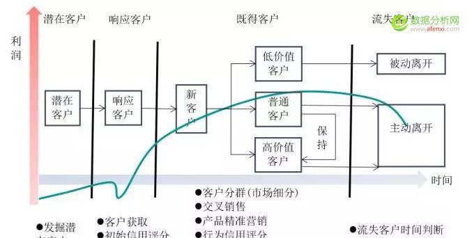 飞鹤seo管理工具是什么？如何使用飞鹤seo管理工具提高网站排名？