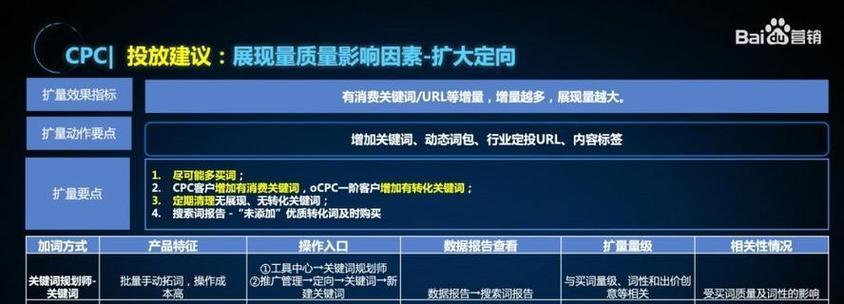 如何进行SEO查询操作以有效推广网站？