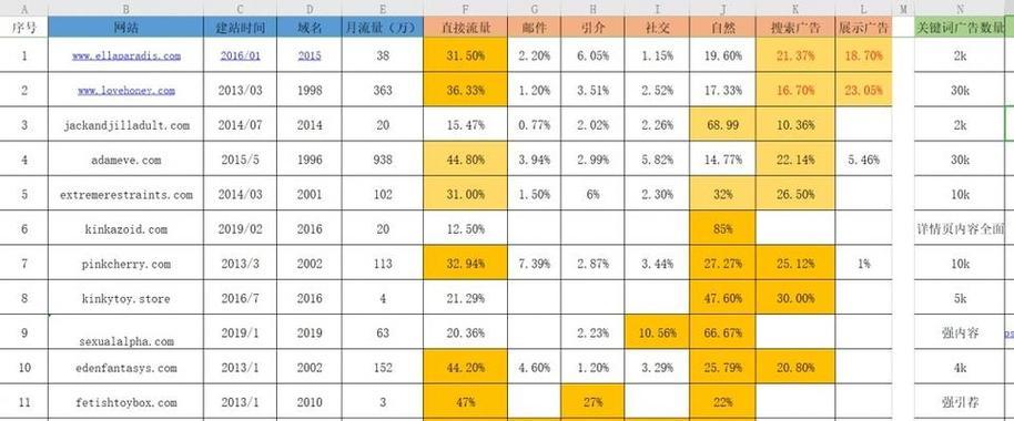 大连seo查询怎么操作？操作步骤和常见问题解答？