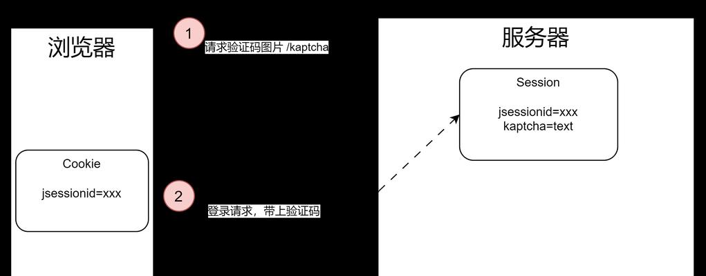 SEO查询需要什么？如何进行有效的SEO关键词分析？
