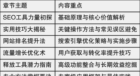 做seo需要哪些工具？如何选择合适的SEO工具？