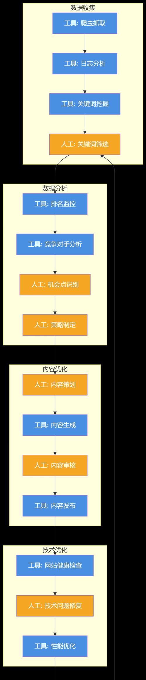 SEO常用分析工具都有哪些？如何选择适合自己的？