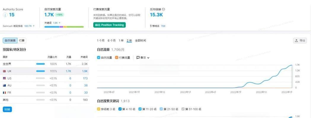 谷歌seo用什么工具？如何提高网站排名？