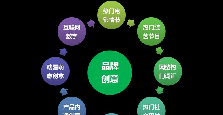 SEO站长工具种类有哪些？如何选择合适的SEO公司？