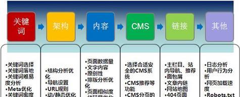 站长工具seo推广方案怎么写？如何有效提升网站排名？