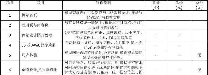 10个SEO优化技巧是什么？常见问题如何解答？