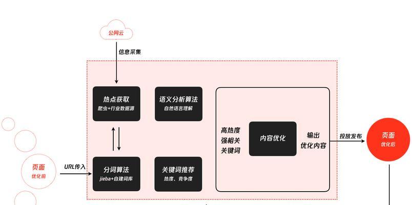 大庆seo工具哪个便宜？如何选择性价比高的seo工具？