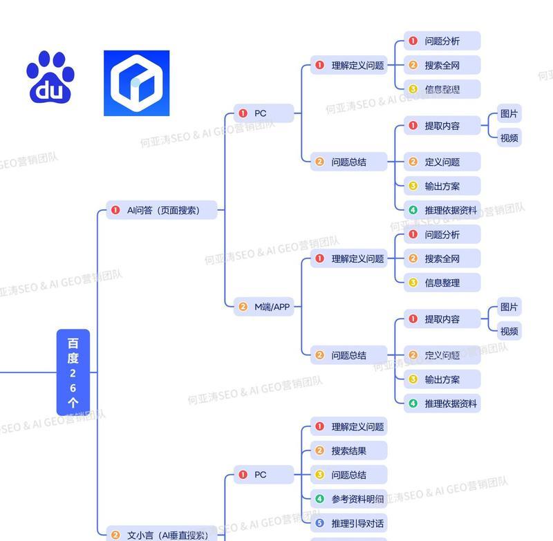 SEO排名工具如何优化？提升网站排名的正确方法是什么？