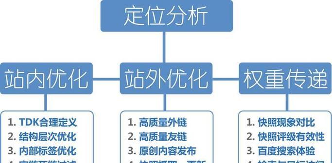 陕西seo查询怎么做？如何优化网站提高搜索引擎排名？
