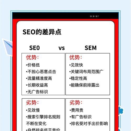 如何进行SEO查询？SEO查询的基本步骤是什么？
