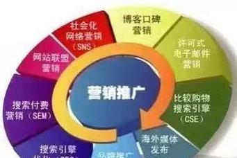山西seo工具如何营销？有哪些有效的营销策略？