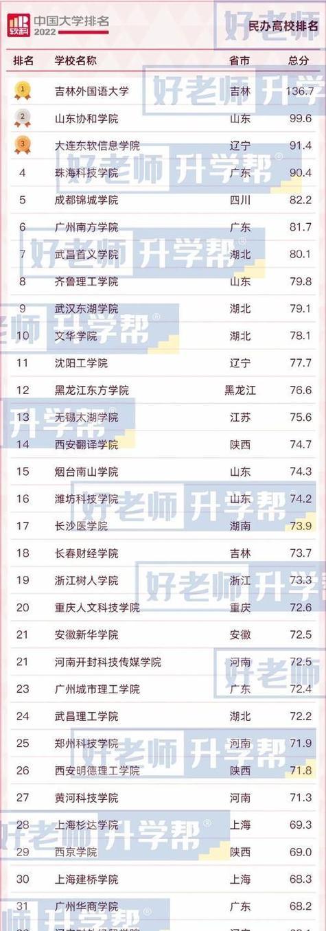 宁夏seo工具怎么样做？如何有效提升网站排名？