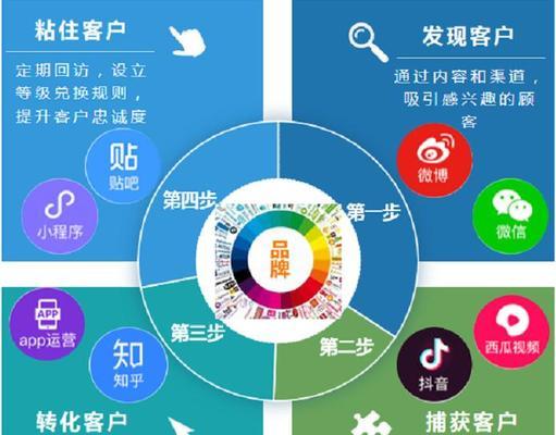 绥化seo工具如何营销？有效营销策略有哪些？