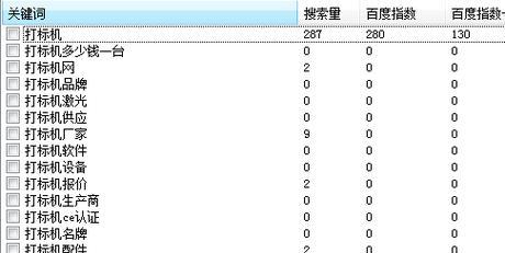 SEO查询工具怎么用？如何评估网站的SEO效果？