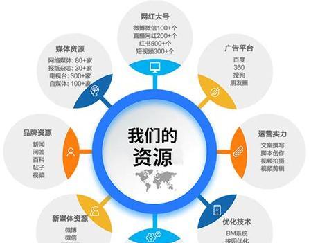 兰州网站seo关键词排名优化工具哪个好？如何选择合适的工具？