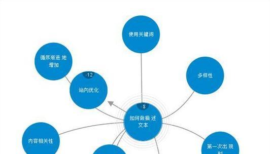 提升网站权重的条件是什么？如何有效提高网站权重？