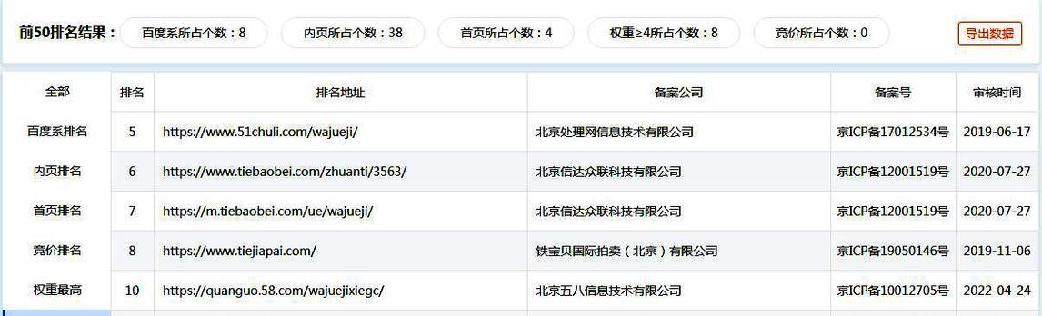 如何去判断网站优化的程度？有哪些关键指标可以参考？
