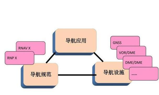 网络SEO优化外链建设有哪些技巧？如何有效提升网站排名？