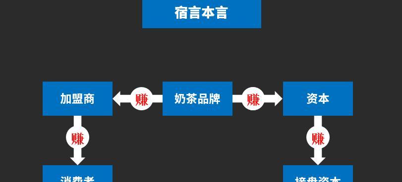 网站优化应该如何转变赚钱思维？转变思维后如何实现盈利增长？