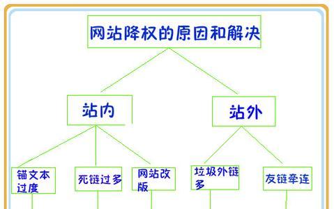 新网站的SEO优化布局是怎样的？如何进行有效布局？