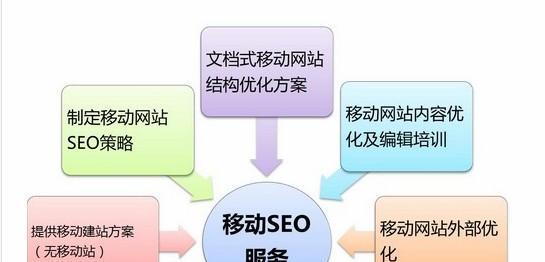 SEO优化周期是多久？如何规划有效的SEO策略？