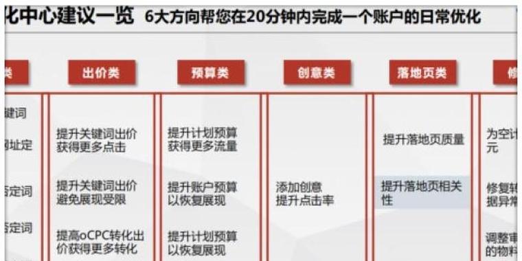 一个网站如何进行优化？SEO优化的步骤和技巧是什么？