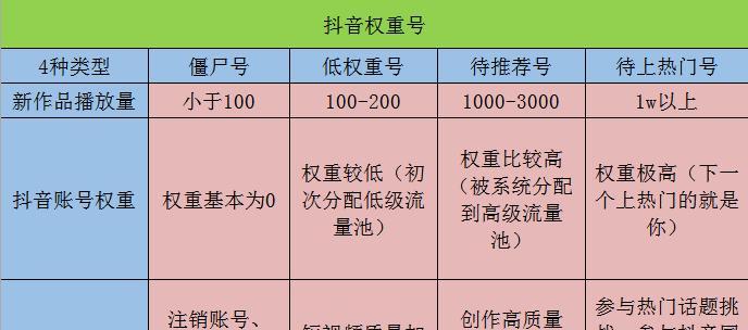 怎么判断网站权重的提升或下降？有哪些关键指标可以参考？