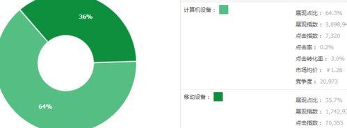 怎么判断网站权重的提升或下降？有哪些关键指标可以参考？