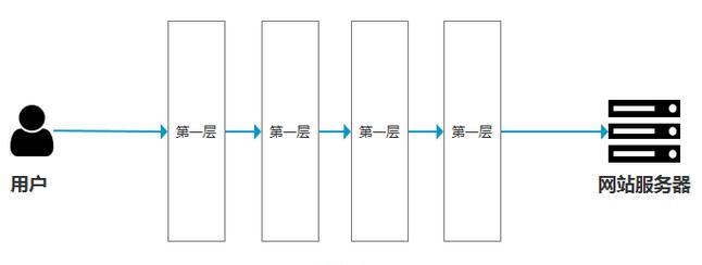 搜索引擎爬行问题如何解决？常见爬虫错误有哪些？