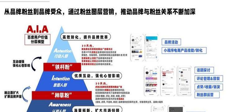 新站优化如何避免常见陷阱？seo新站优化的正确步骤是什么？
