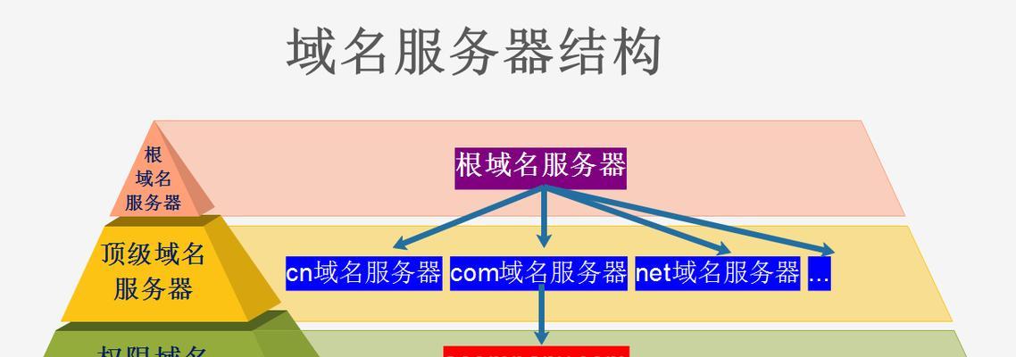 域名解析类型对SEO优化有哪些影响？如何选择最优化的解析方式？