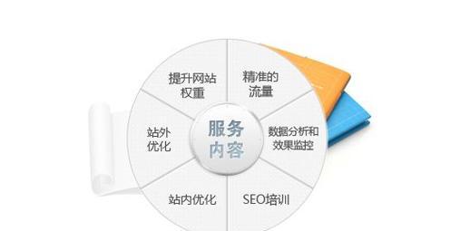 如何做好网站优化分析评估？常见问题有哪些？