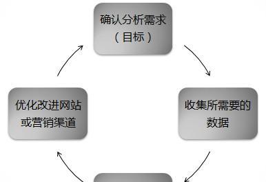 整站优化有哪些思路？如何提升网站整体SEO效果？