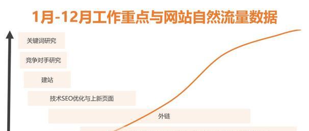 影响seo流量的因素有哪些？如何优化提升网站流量？