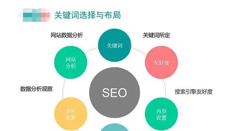 网站优化中的8要三不要是什么？如何正确实施？