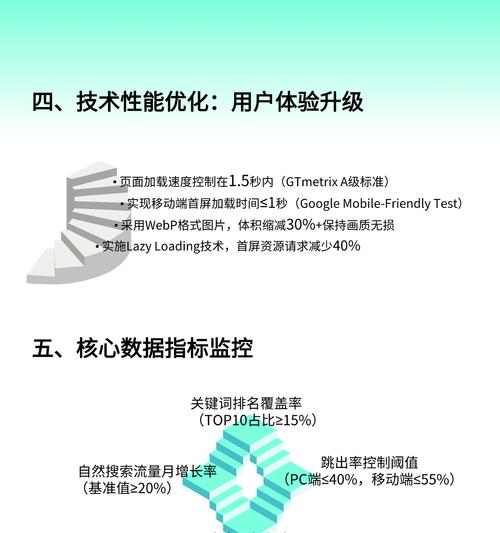 网站优化中的8要三不要是什么？如何正确实施？