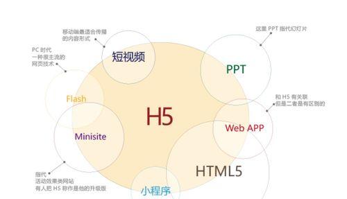 移动端网站排名如何提升？分享移动端SEO优化经验总结