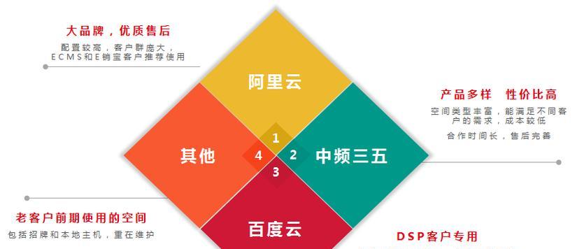 网站转移服务器空间需要注意哪些问题？转移过程中可能遇到哪些常见问题？