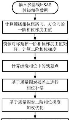 权重补偿值是什么？如何影响SEO排名？
