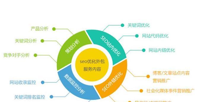 网站SEO优化必须注意哪些要点？如何避免常见错误？