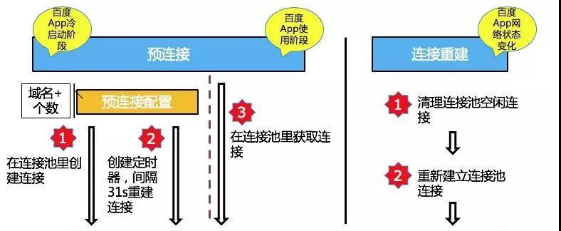 如何摆脱对百度的依赖做优化？有哪些SEO策略可以采用？