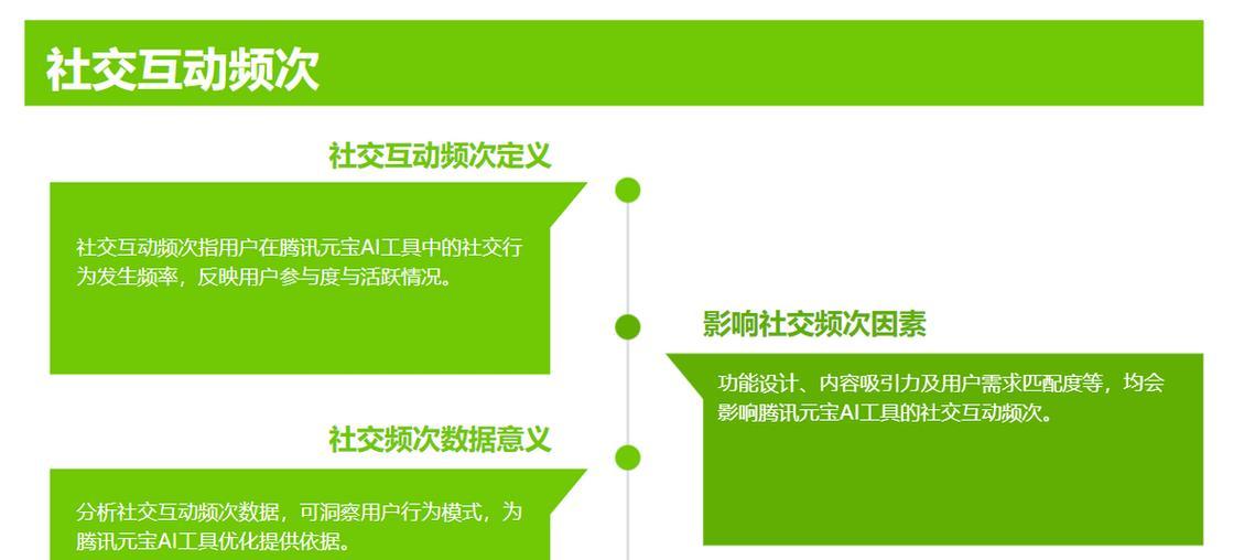 如何通过论坛快速提升行业关键词的SEO排名？