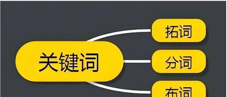 如何提高网站收录率？分享有效的SEO策略和方法？