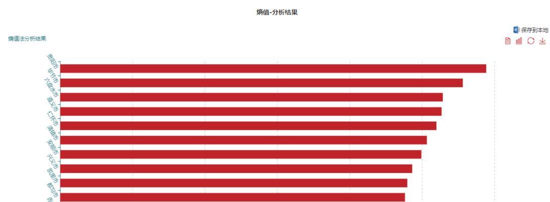内页权重如何提升？内页优化常见问题解答？