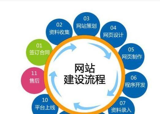 网站优化推广技巧大揭秘（如何利用相关技术带动网站流量？）