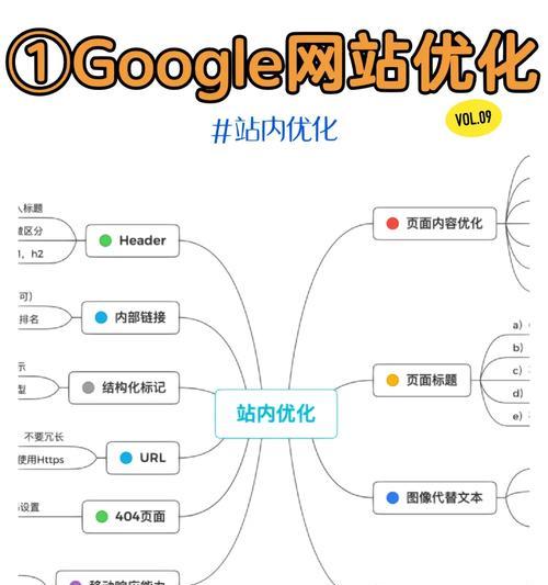 站外优化技巧大盘点（15个实用技巧助你站外优化大杀四方）