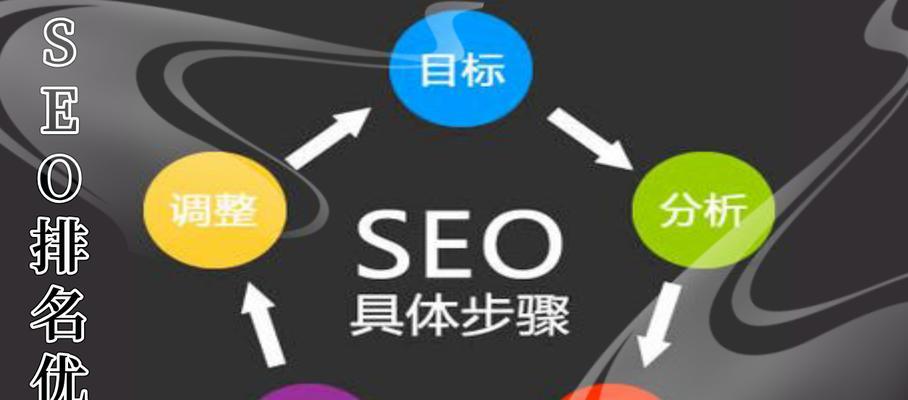 如何解决排名下降的问题（有效提升网站排名，提高流量和转化率）
