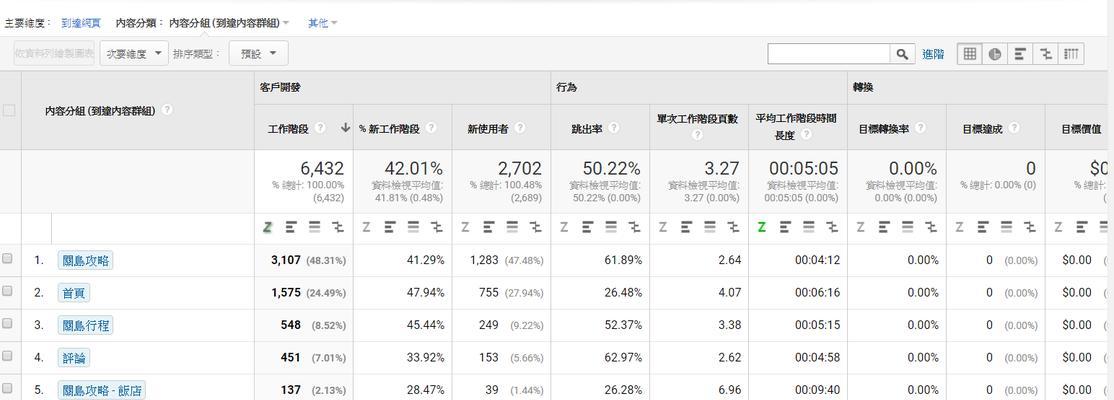 探讨SEO常见现象及优化技巧（揭秘SEO黑帽与白帽技术对比分析）